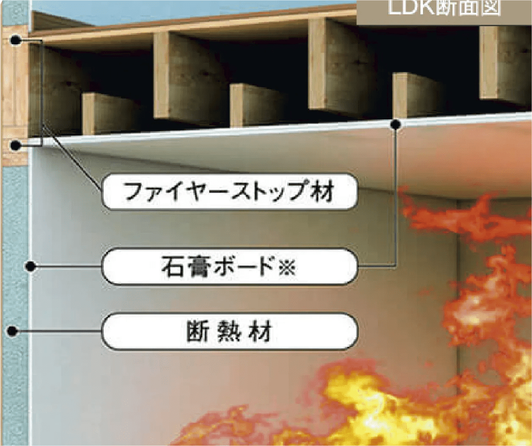 ファイヤーストップ構造